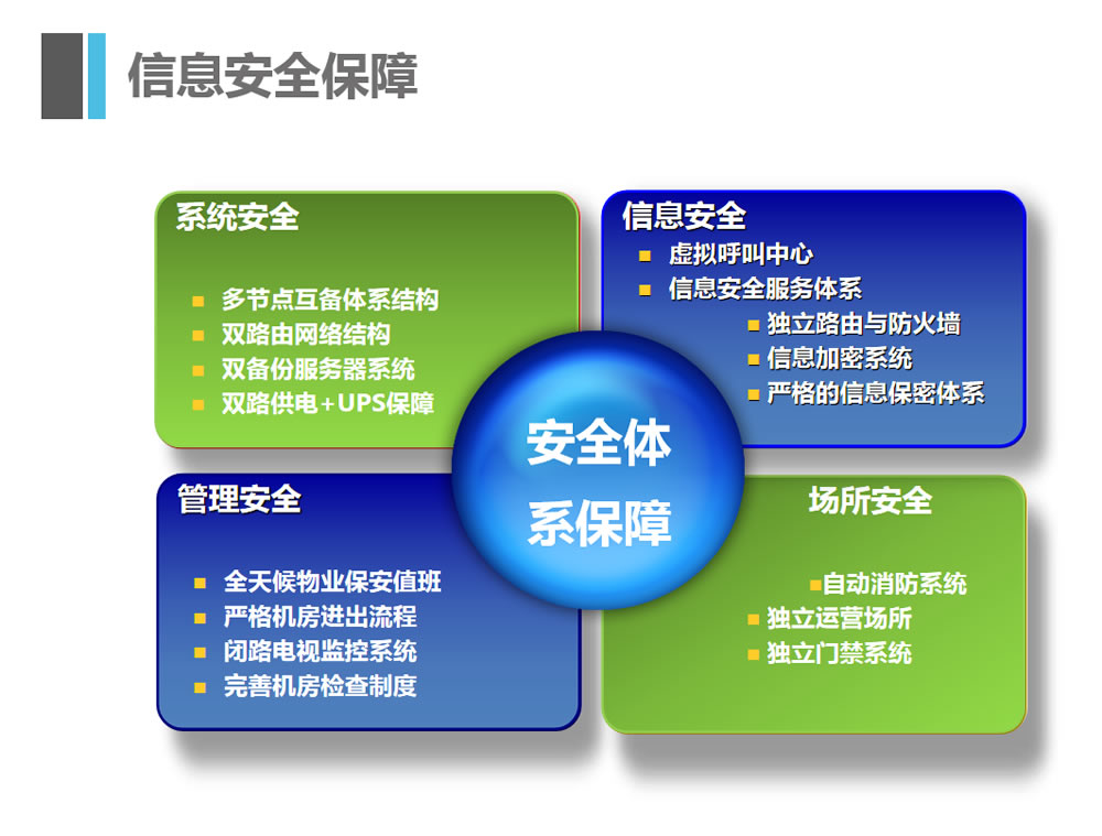 客服外包公(gōng)司優勢